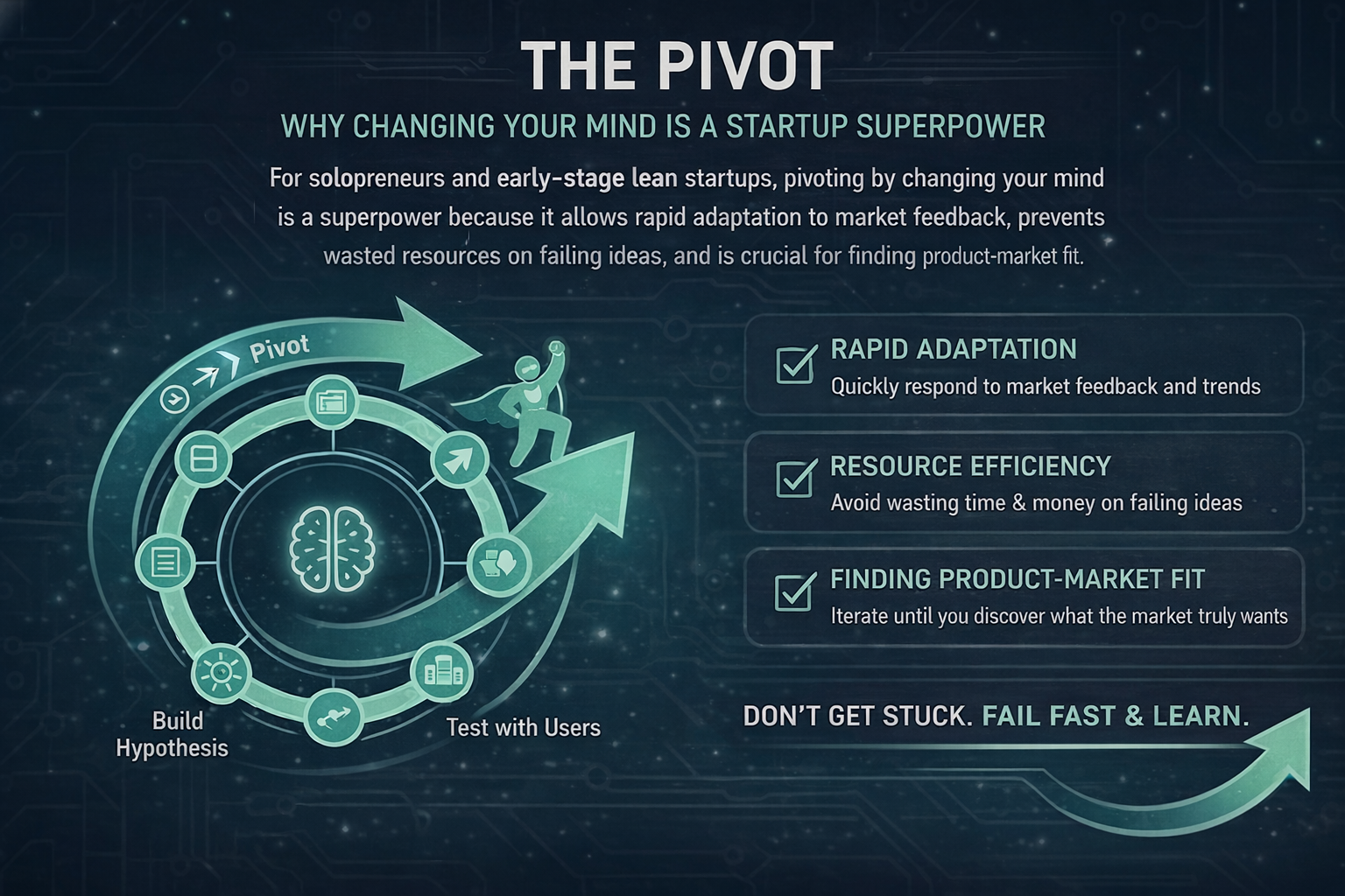 The Pivot:  Why Changing Your Mind Is A Startup Superpower