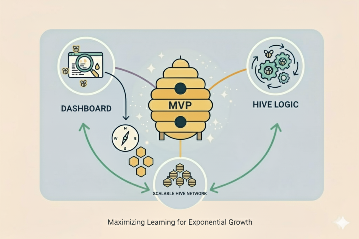 The Beekeeper's Guide to Vibe, Part IV: The 'Learn' Phase: Pivoting, Persevering, and Scaling Your Hive Network